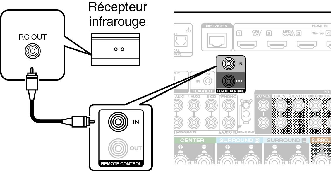 Conne REMOTE IN C50N